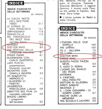 Ratings for 2 and 9 March 1980